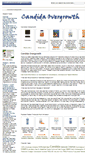 Mobile Screenshot of candidaovergrowth.net